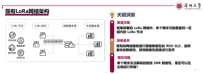 LoRa 物理層優(yōu)化技術(shù)探討（深圳大學(xué)）_8.png