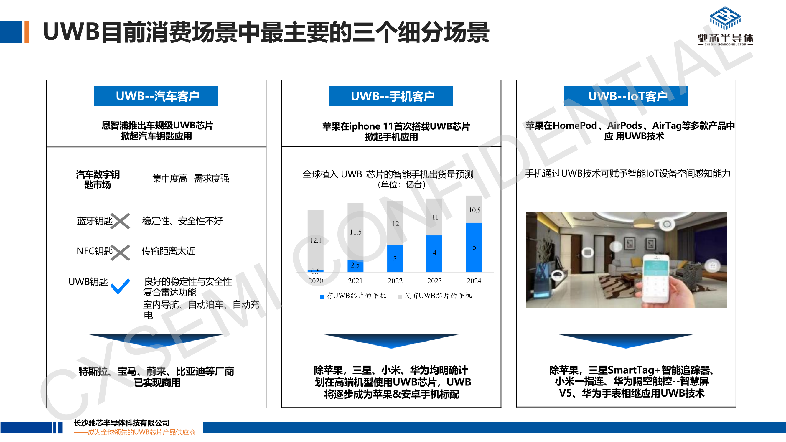 02-驰芯半导体8.29日演讲稿_4.png