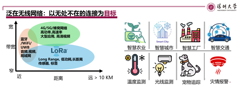 LoRa 物理層優(yōu)化技術探討（深圳大學）_3.png