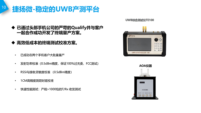 04-深圳捷揚微電子-UWB在IOT的應(yīng)用20240829_10.png