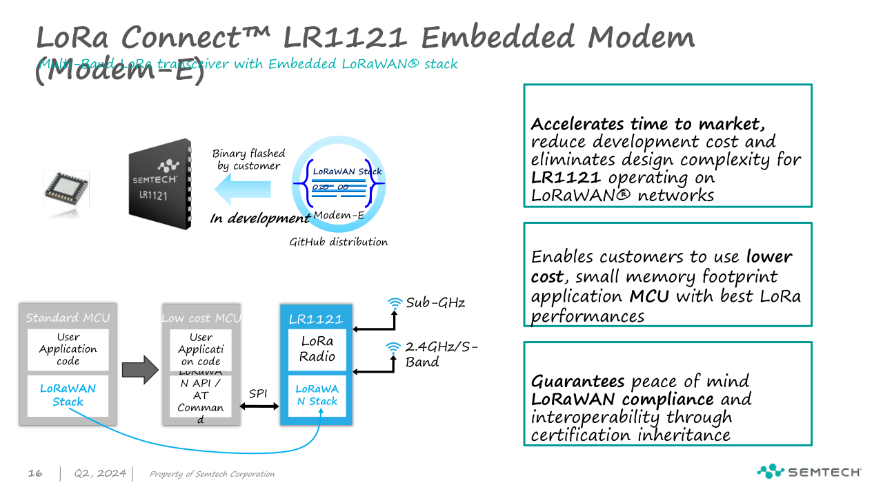 IOTE Event - LoRa Innovations（Semtech)_16.png