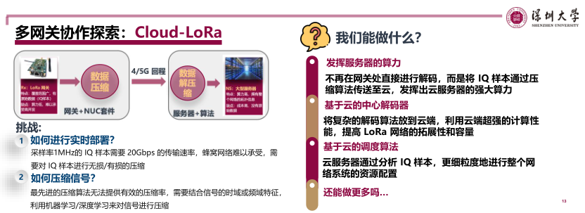 LoRa 物理層優(yōu)化技術(shù)探討（深圳大學(xué)）_13.png