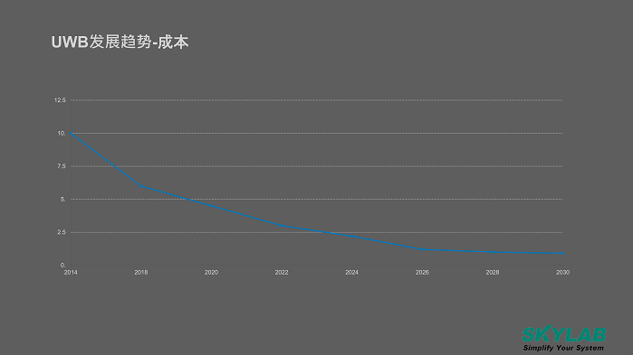 05-UWB組網(wǎng)技術(shù)的發(fā)展趨勢(shì)20240829A(2)_15.png