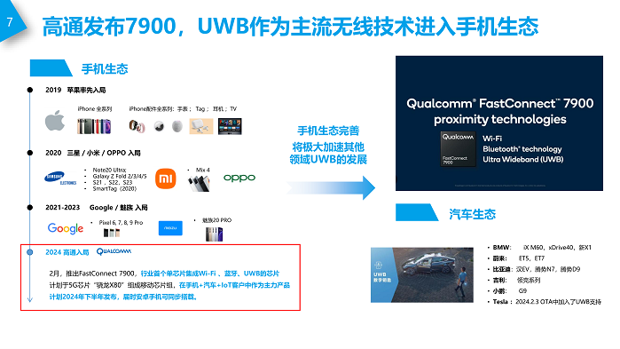 04-深圳捷揚微電子-UWB在IOT的應用20240829_7.png