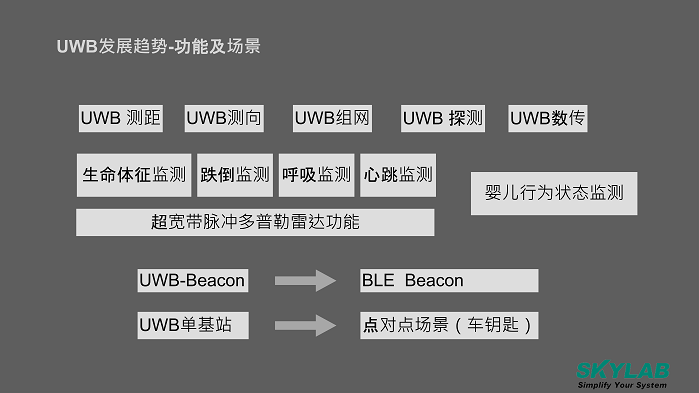 05-UWB组网技术的发展趋势20240829A(2)_17.png