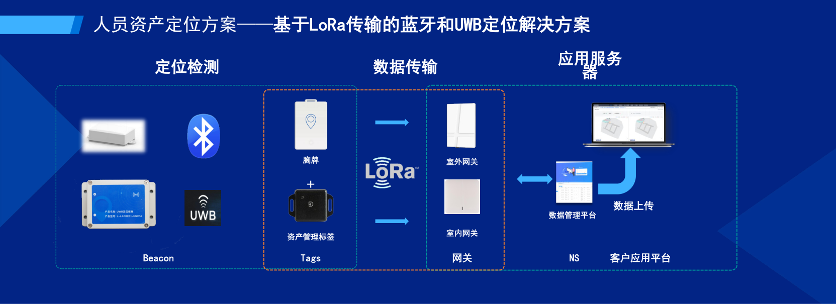 LoRa模組賦能客戶拓展物聯(lián)網(wǎng)新領域(利爾達）_29.png