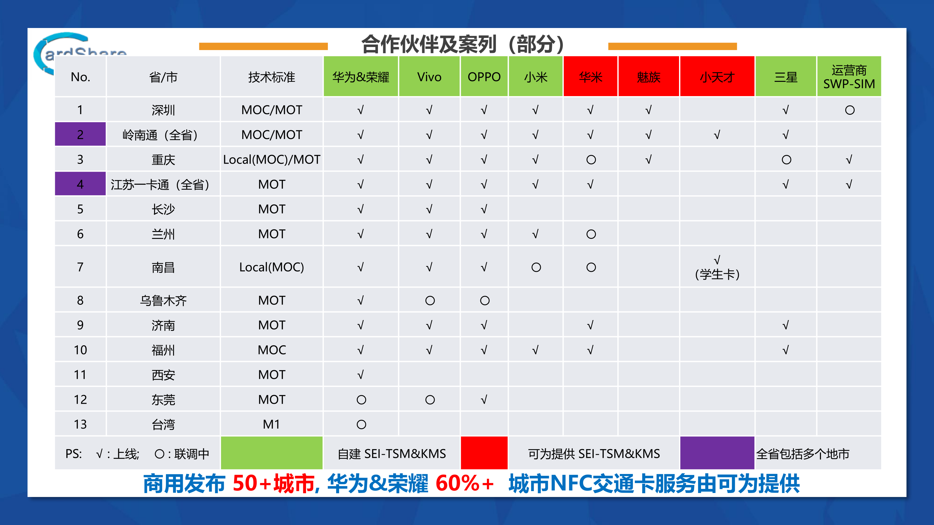 07-可為信息-UWB在無感支付領(lǐng)域的需求與市場(chǎng)趨勢(shì)_6.png