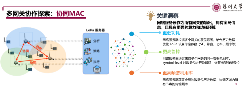 LoRa 物理層優(yōu)化技術(shù)探討（深圳大學(xué)）_10.png