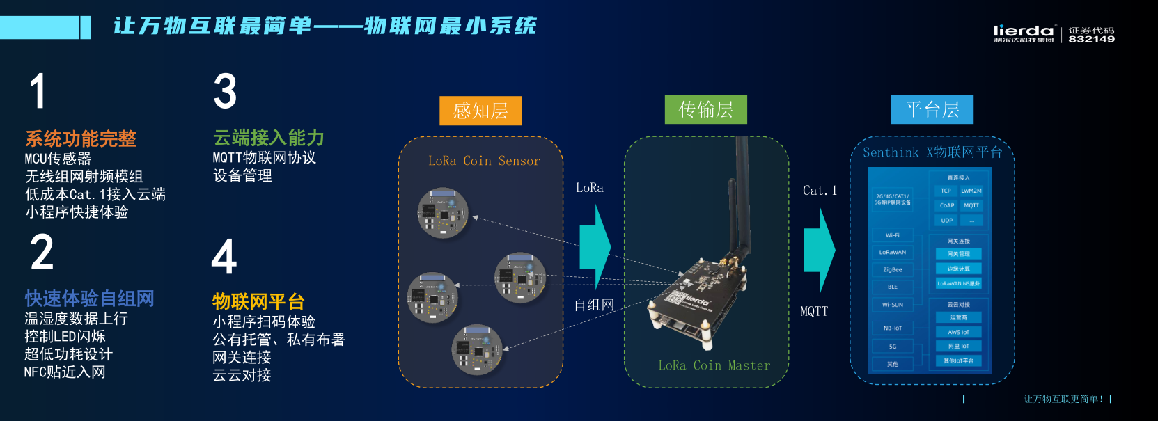 LoRa模組賦能客戶拓展物聯(lián)網(wǎng)新領(lǐng)域(利爾達）_26.png