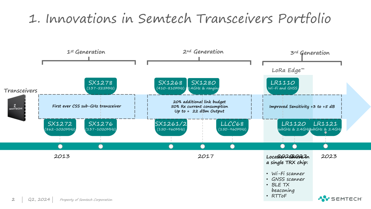 IOTE Event - LoRa Innovations（Semtech)_2.png