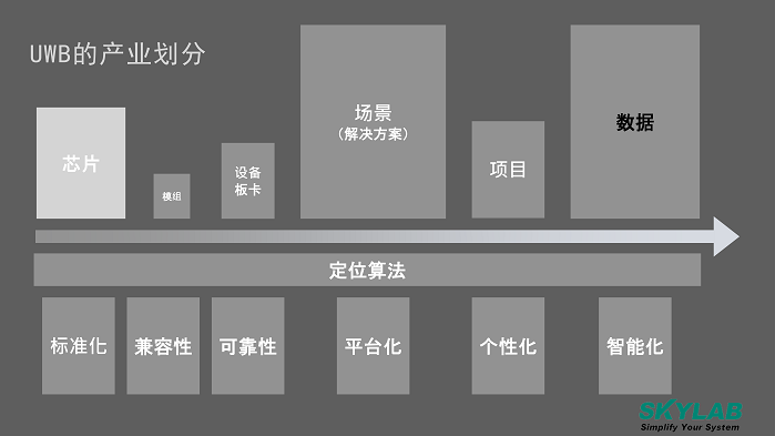 05-UWB組網(wǎng)技術的發(fā)展趨勢20240829A(2)_9.png