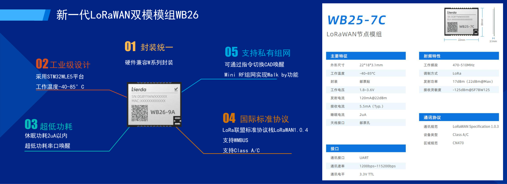 LoRa模组赋能客户拓展物联网新领域(利尔达）_13.png