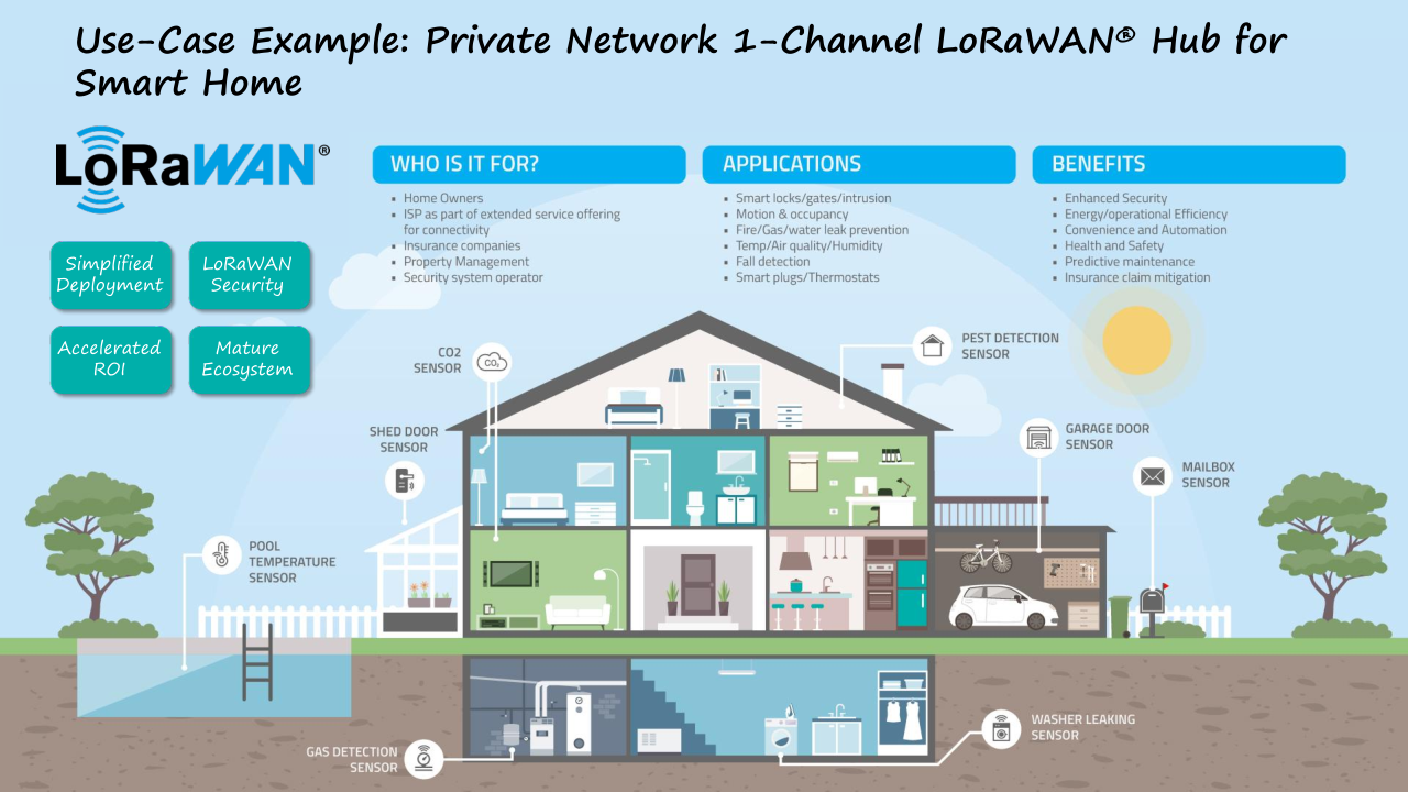 IOTE Event - LoRa Innovations（Semtech)_13.png