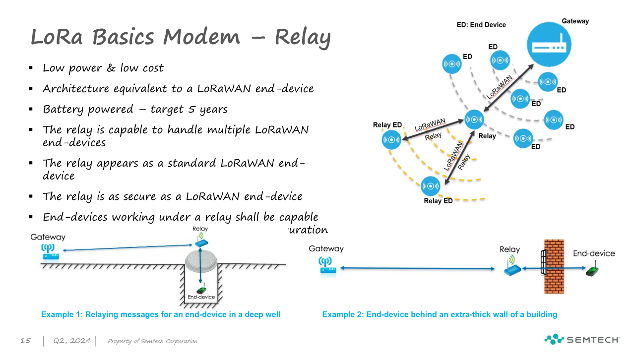 IOTE Event - LoRa Innovations（Semtech)_15.png