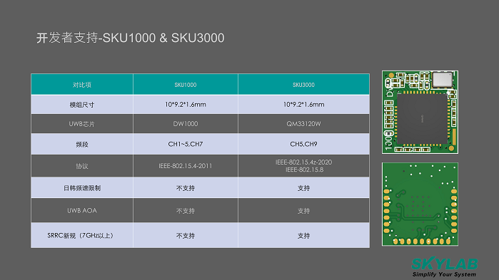 05-UWB組網技術的發(fā)展趨勢20240829A(2)_25.png