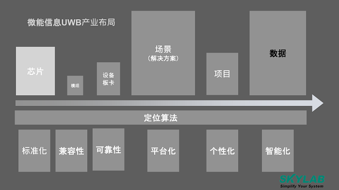 05-UWB組網技術的發(fā)展趨勢20240829A(2)_20.png