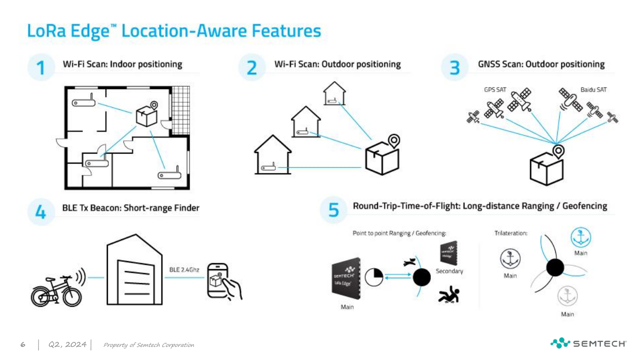 IOTE Event - LoRa Innovations（Semtech)_6.png