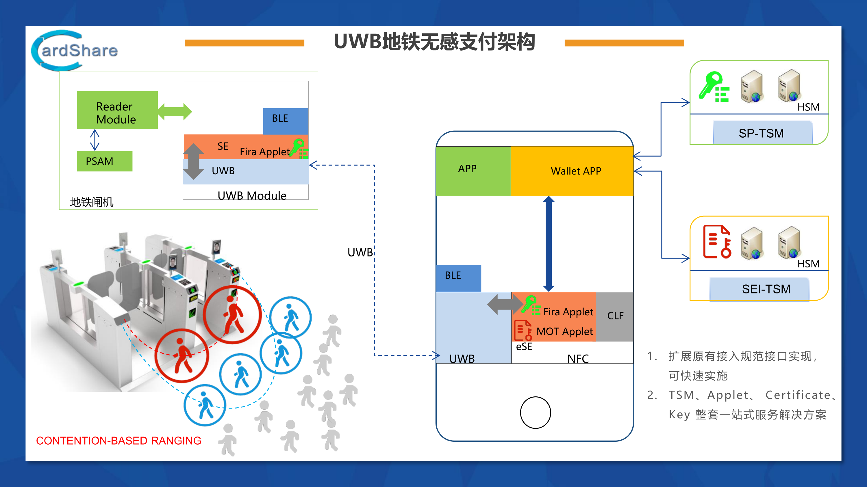 07-可為信息-UWB在無感支付領(lǐng)域的需求與市場(chǎng)趨勢(shì)_9.png