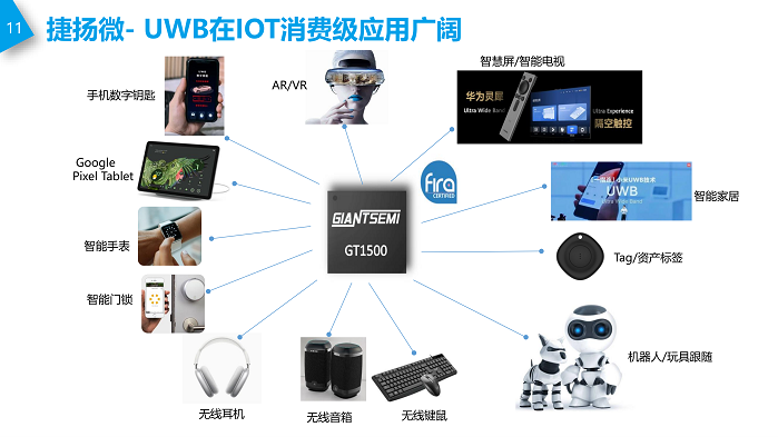 04-深圳捷揚(yáng)微電子-UWB在IOT的應(yīng)用20240829_11.png