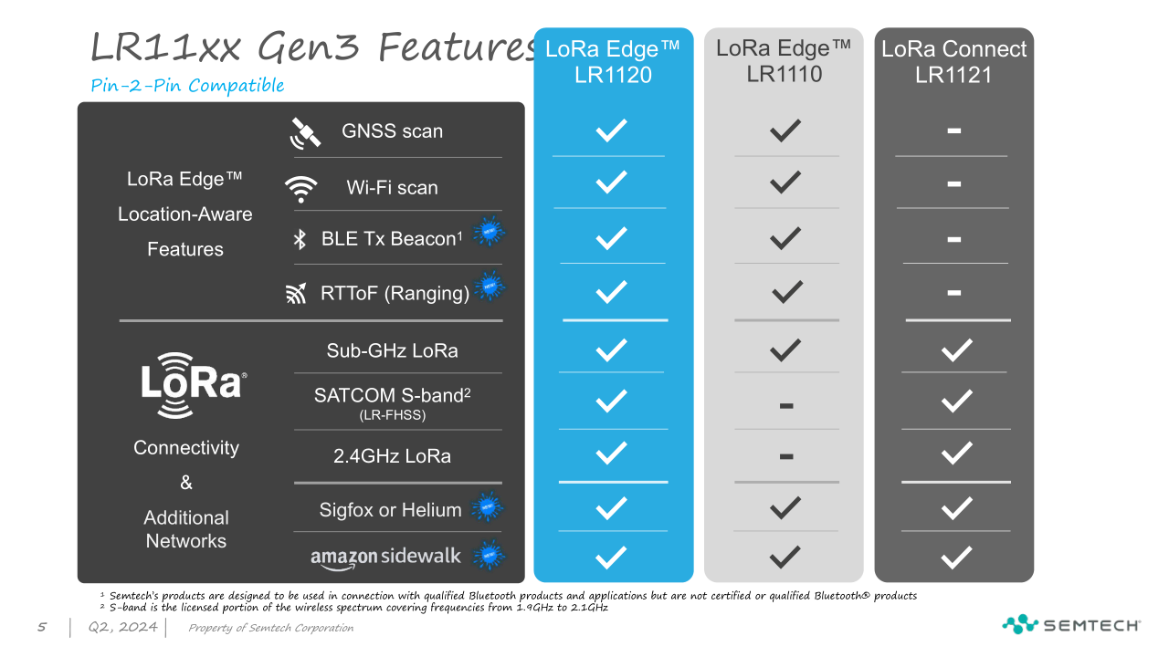 IOTE Event - LoRa Innovations（Semtech)_5.png