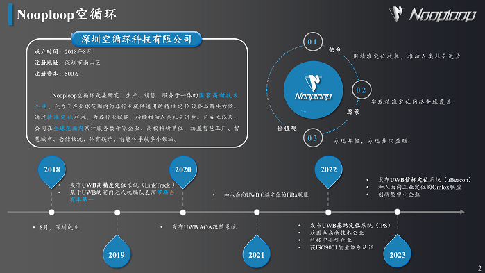 03-UWB精准定位应用挑战与方案_空循环_V1.1_2.png