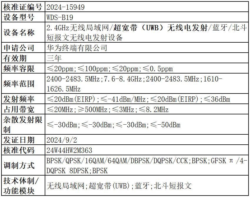 表格.png