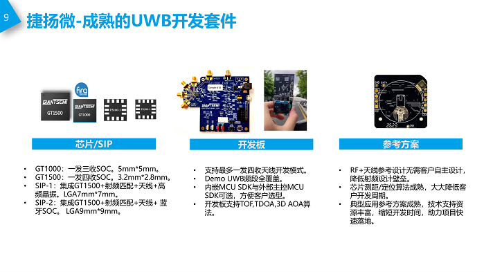 04-深圳捷扬微电子-UWB在IOT的应用20240829_9.png