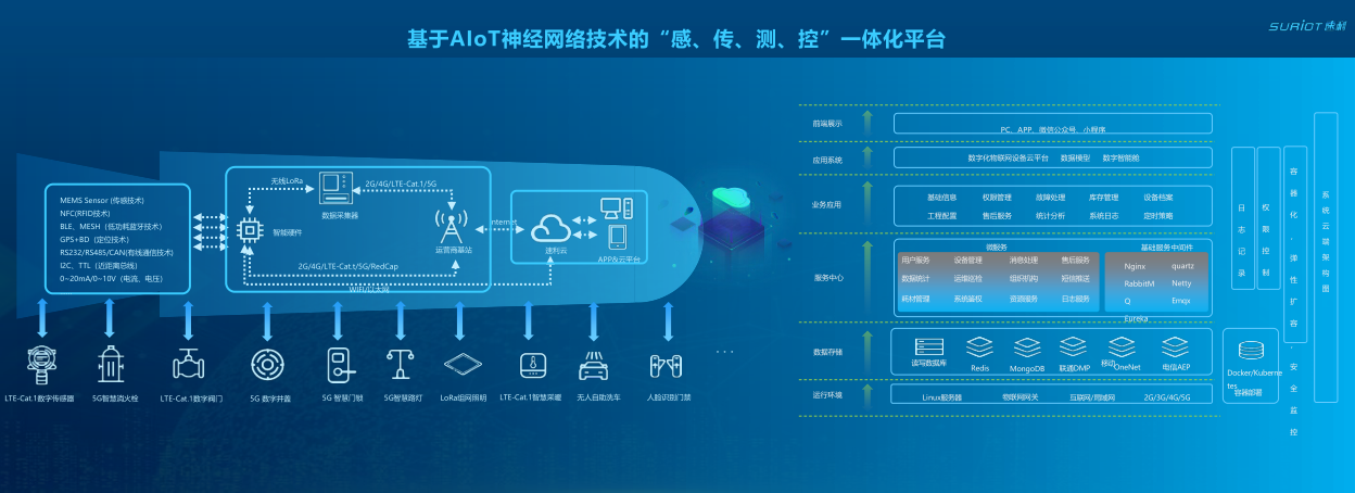 2-2陳秋煌杭州速利-AIoT技術在智慧城市低碳照明中的應用探索202408 -_17.png