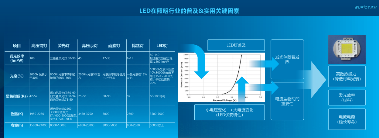 2-2陈秋煌杭州速利-AIoT技术在智慧城市低碳照明中的应用探索202408 -_10.png