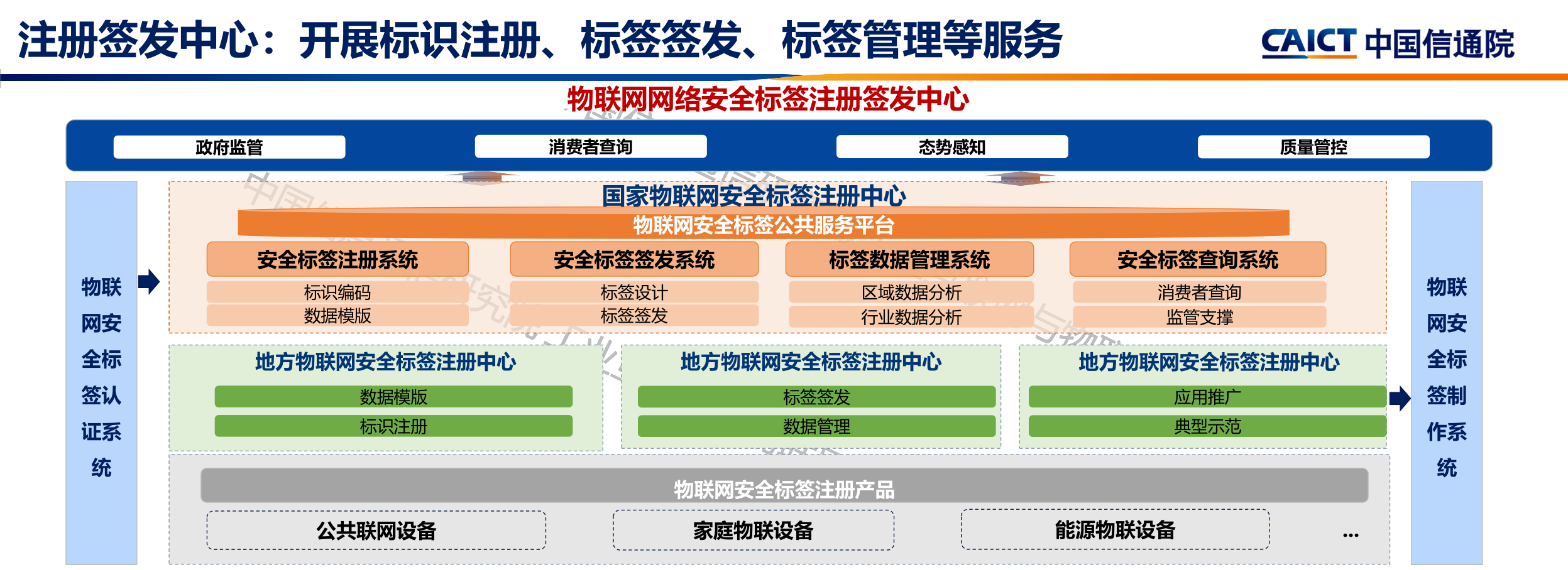 【20240828 深圳】物聯(lián)網(wǎng)安全標(biāo)簽應(yīng)用探索-邵小景 - V_11.png