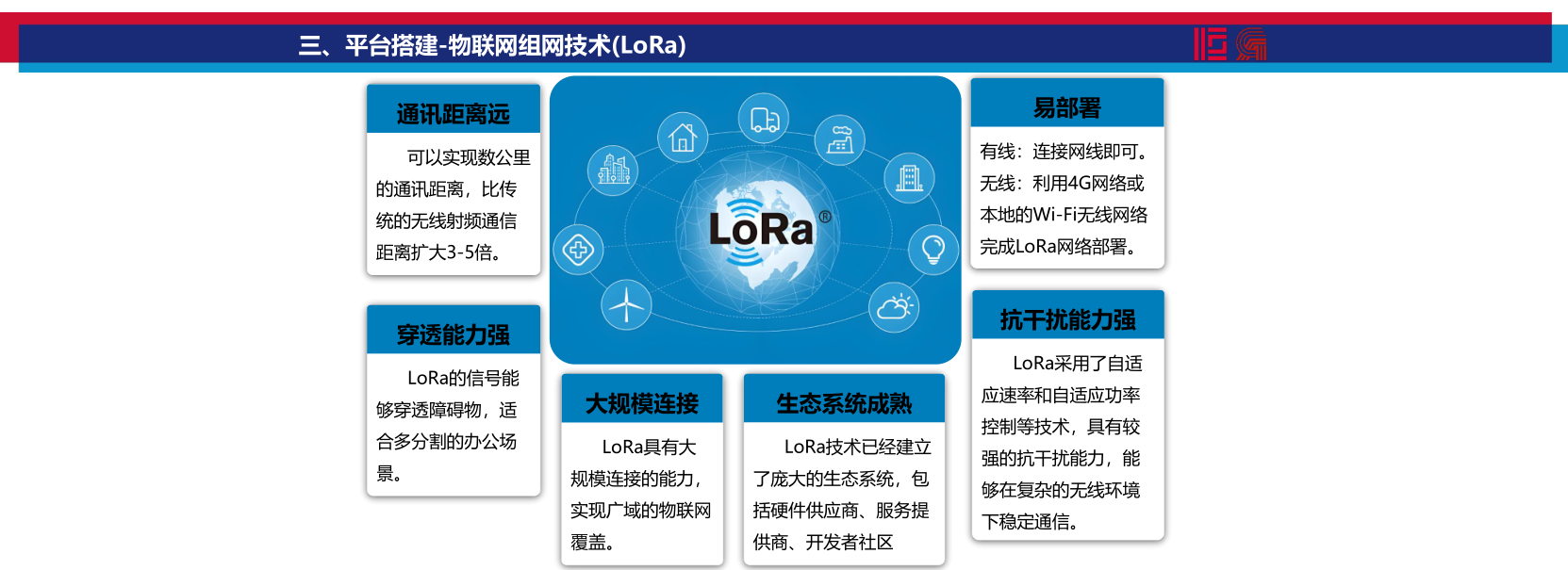 数智能源管控平台搭建方案（广东省建筑设计研究院）_16.png