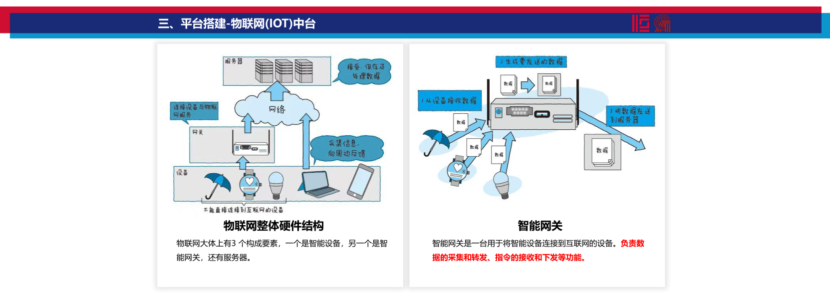 数智能源管控平台搭建方案（广东省建筑设计研究院）_17.png