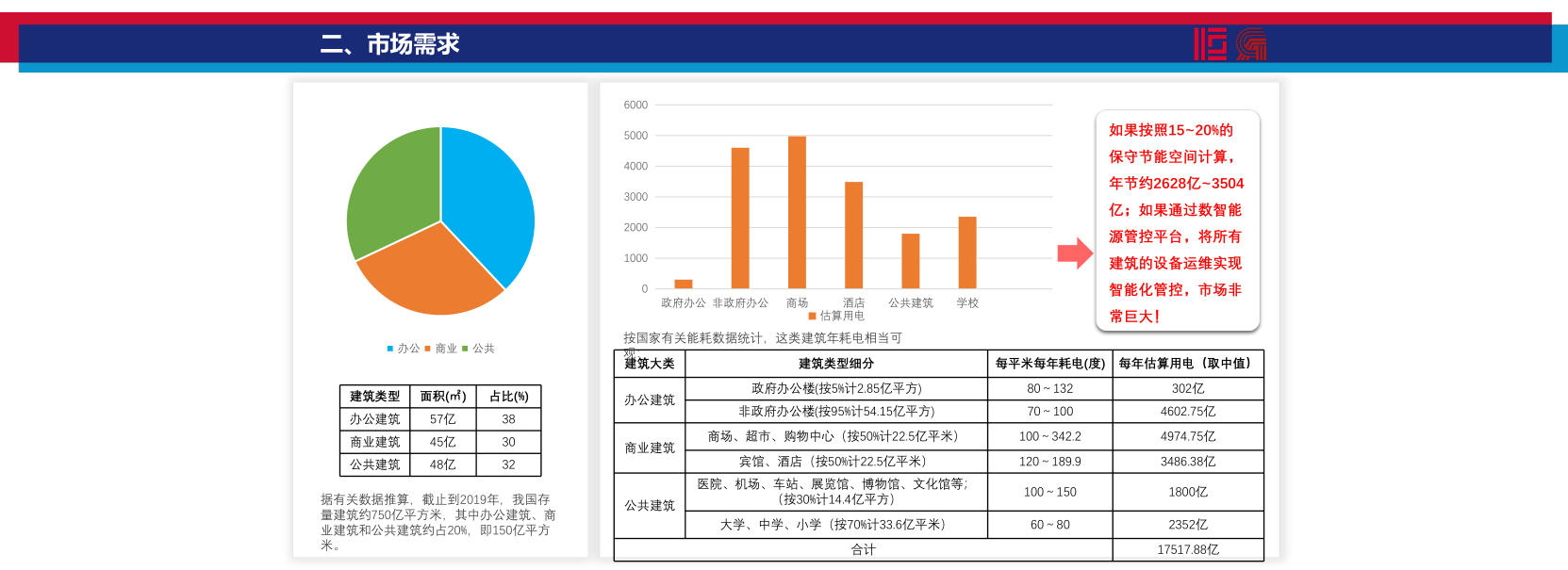 數(shù)智能源管控平臺搭建方案（廣東省建筑設(shè)計研究院）_6.png