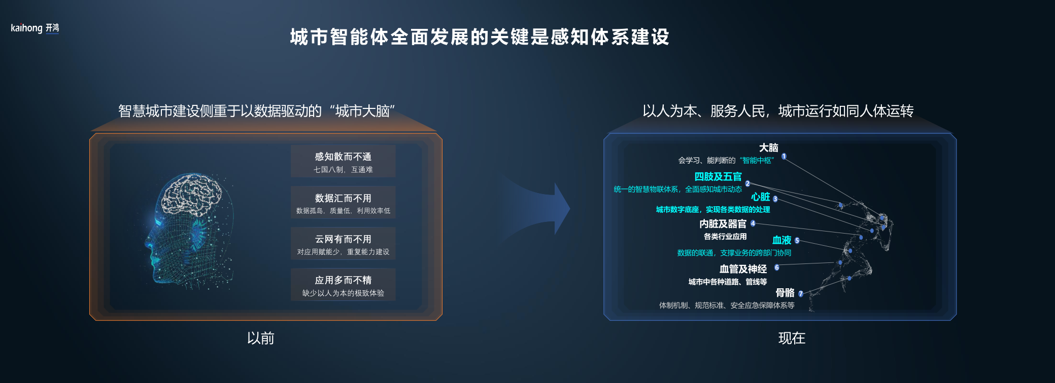 2-5钱劲开鸿安全数字底座，助力智慧城市高质量发展-20240827-黑底色-11-4_2.png