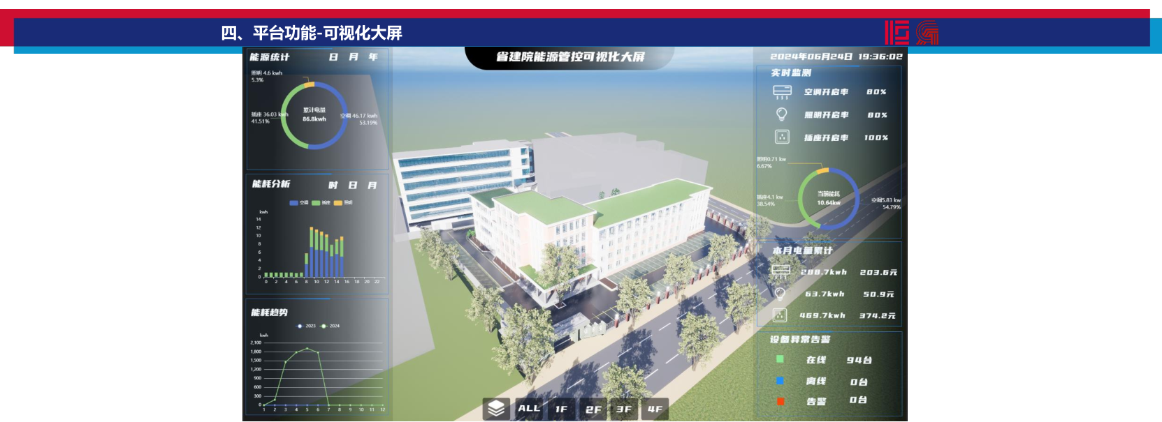 数智能源管控平台搭建方案（广东省建筑设计研究院）_20.png