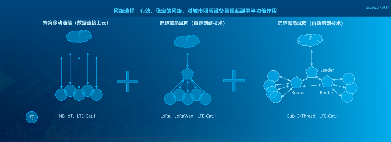 2-2陳秋煌杭州速利-AIoT技術(shù)在智慧城市低碳照明中的應用探索202408 -_14.png