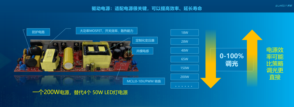 2-2陳秋煌杭州速利-AIoT技術在智慧城市低碳照明中的應用探索202408 -_11.png