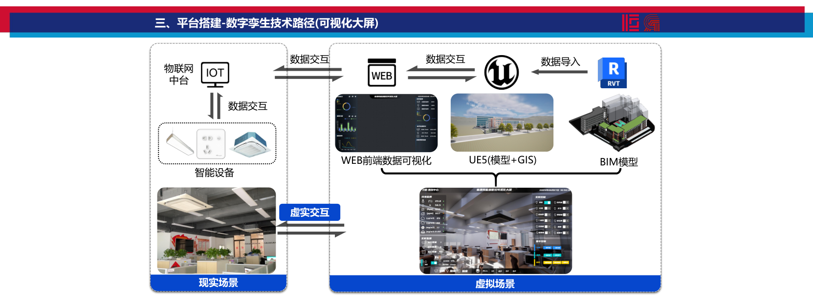 數(shù)智能源管控平臺(tái)搭建方案（廣東省建筑設(shè)計(jì)研究院）_19.png