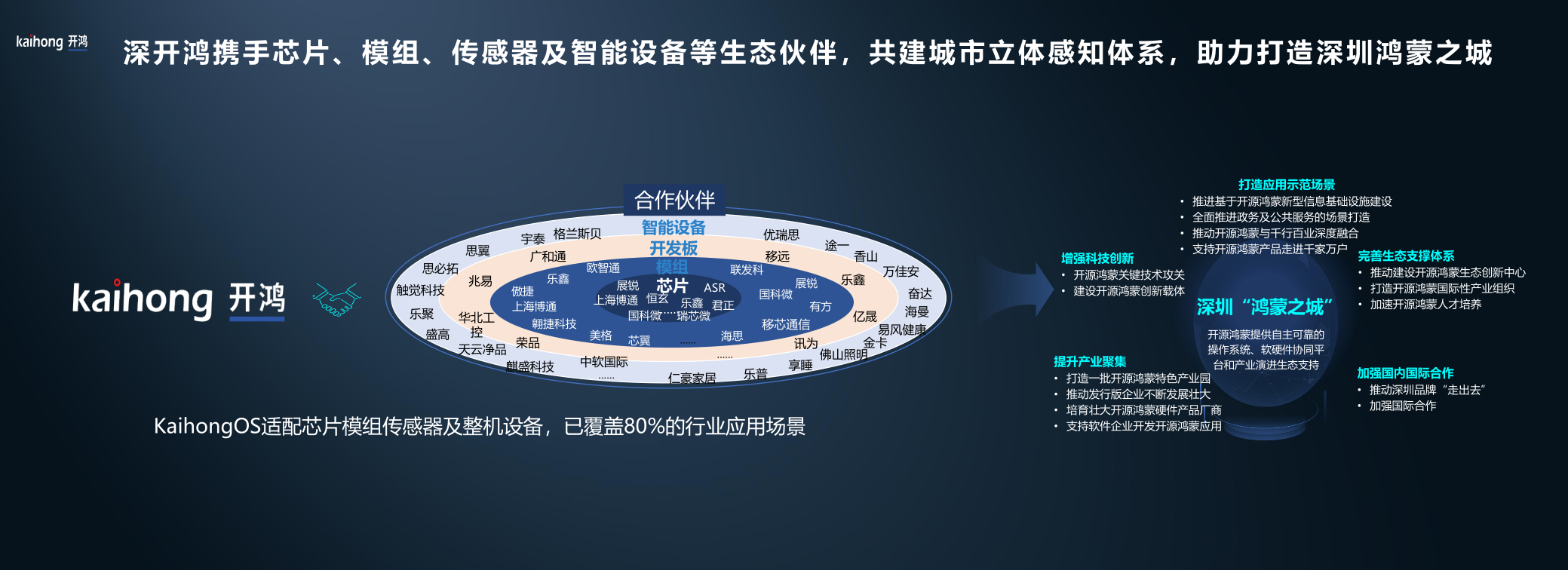 2-5錢勁開鴻安全數(shù)字底座，助力智慧城市高質(zhì)量發(fā)展-20240827-黑底色-11-4_11.png