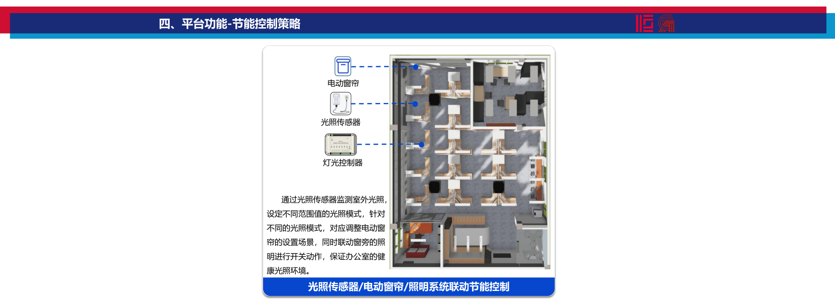 数智能源管控平台搭建方案（广东省建筑设计研究院）_27.png