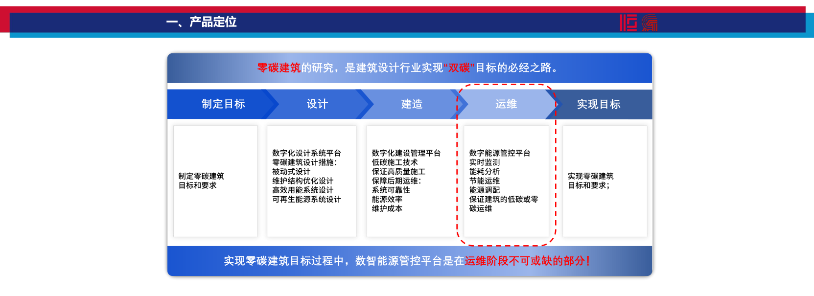 数智能源管控平台搭建方案（广东省建筑设计研究院）_4.png