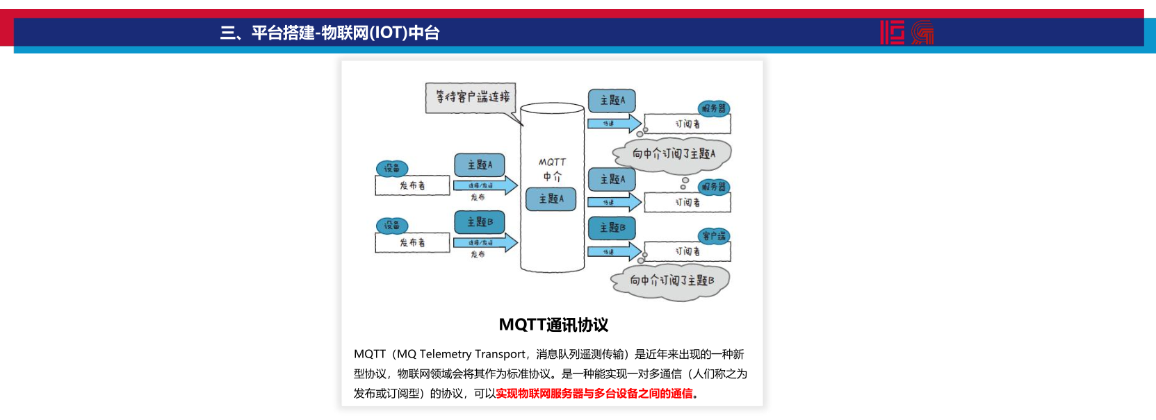 數(shù)智能源管控平臺(tái)搭建方案（廣東省建筑設(shè)計(jì)研究院）_18.png