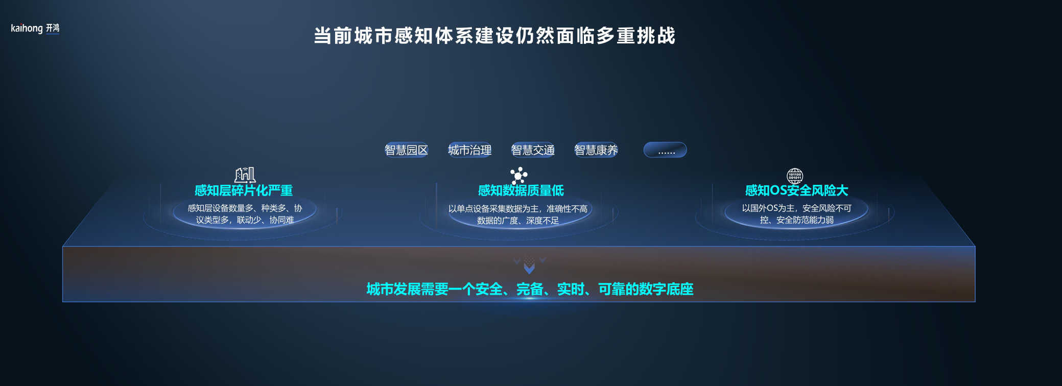 2-5钱劲开鸿安全数字底座，助力智慧城市高质量发展-20240827-黑底色-11-4_3.png