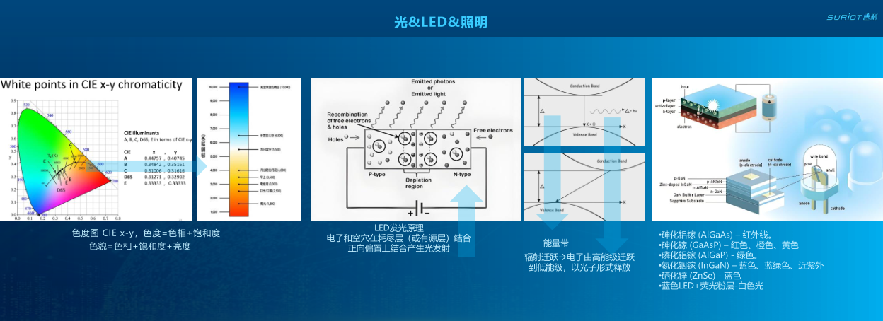 2-2陳秋煌杭州速利-AIoT技術(shù)在智慧城市低碳照明中的應用探索202408 -_4.png