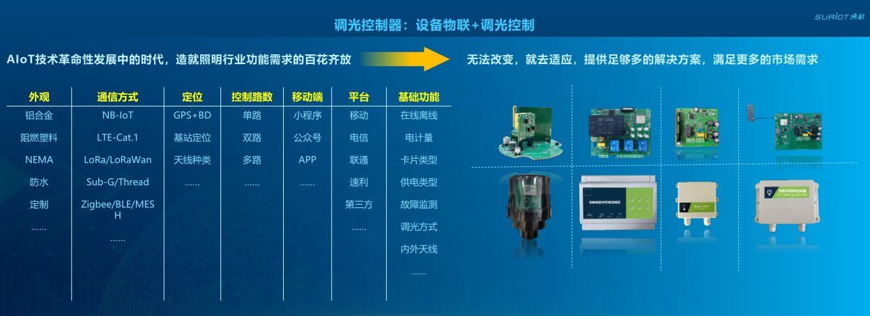 2-2陳秋煌杭州速利-AIoT技術在智慧城市低碳照明中的應用探索202408 -_12.png