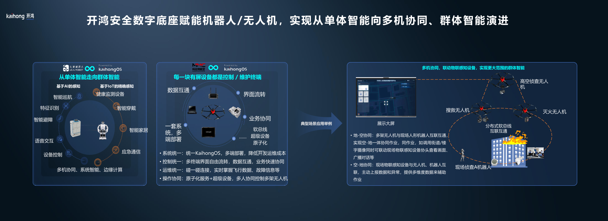 2-5錢勁開(kāi)鴻安全數(shù)字底座，助力智慧城市高質(zhì)量發(fā)展-20240827-黑底色-11-4_8.png