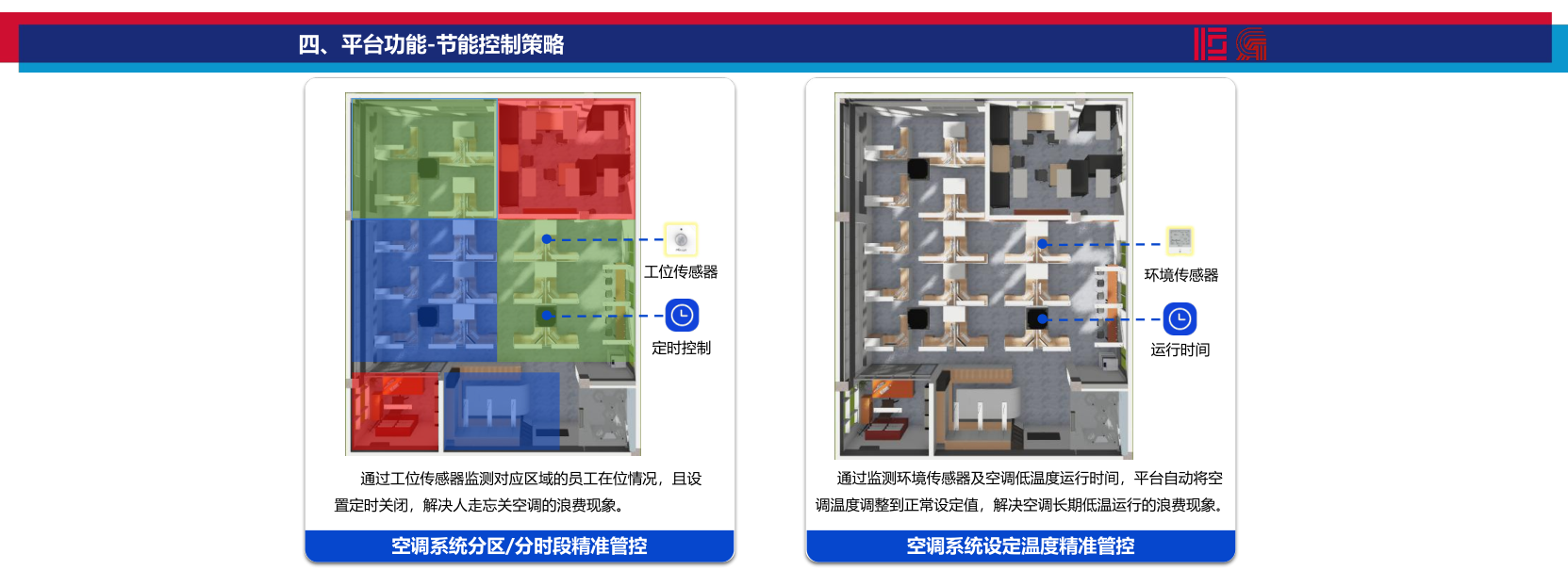 數(shù)智能源管控平臺搭建方案（廣東省建筑設(shè)計(jì)研究院）_25.png