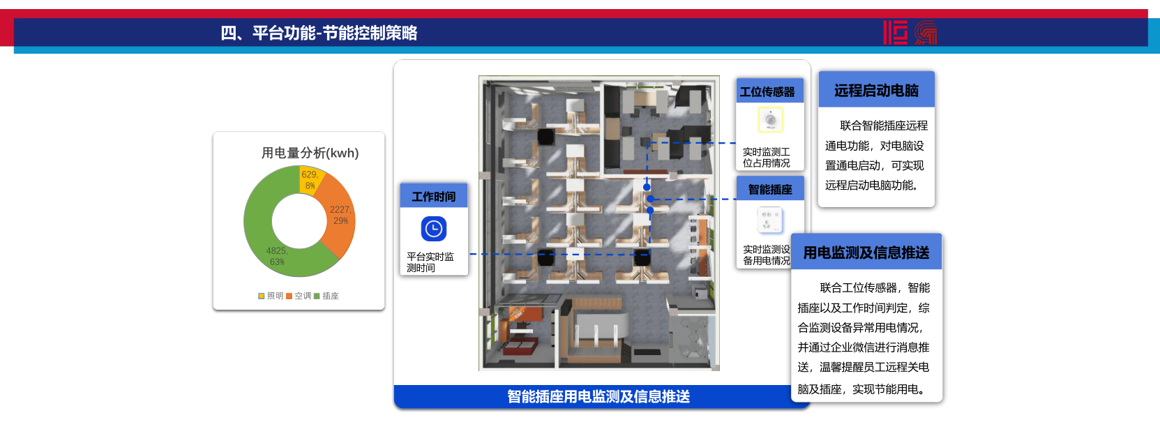 數(shù)智能源管控平臺搭建方案（廣東省建筑設(shè)計研究院）_26.png