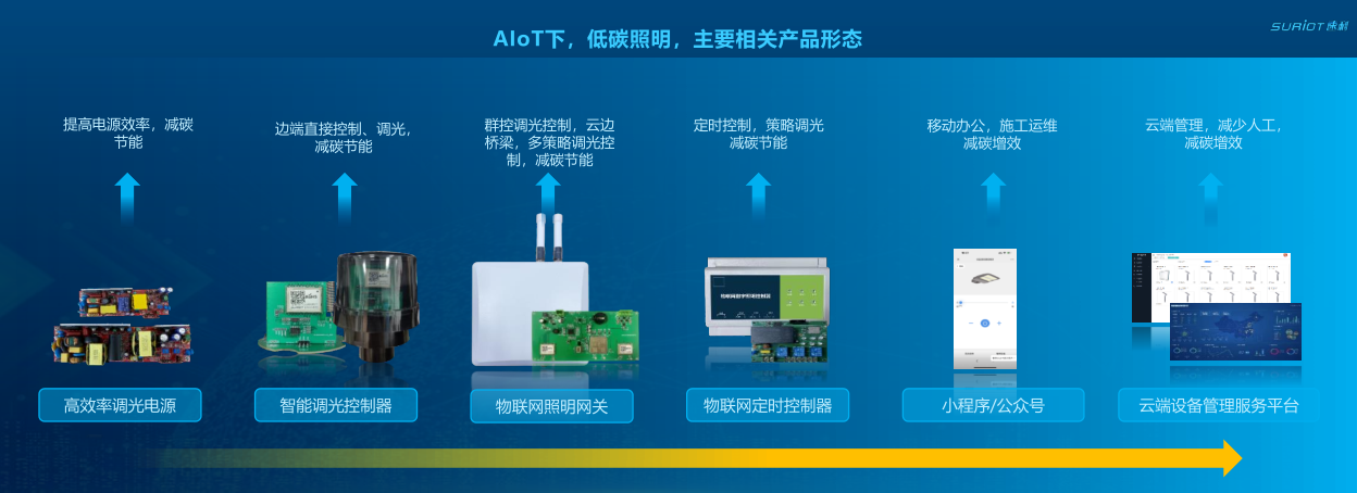 2-2陈秋煌杭州速利-AIoT技术在智慧城市低碳照明中的应用探索202408 -_9.png