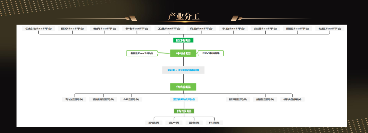 短距離物聯(lián)開放網(wǎng)絡點亮智慧城市之光_18.png